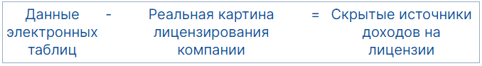 10 скрытых источников повышенных расходов на лицензии, и как их устранить